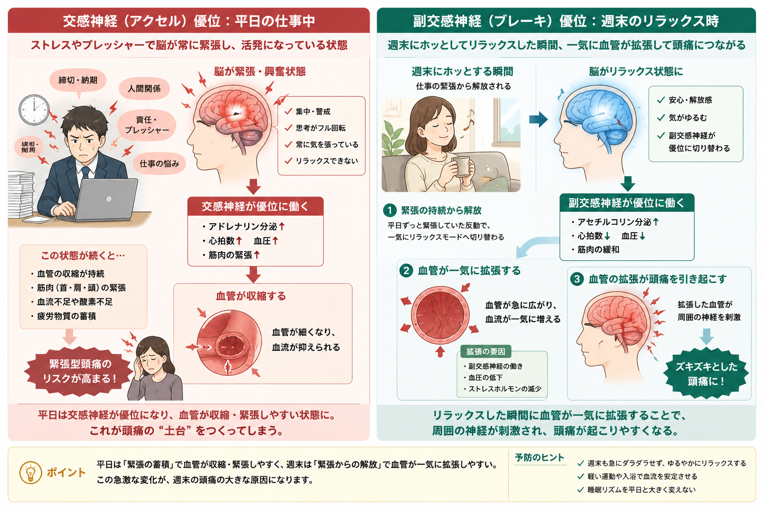 週末や休日に起きる頭痛の原因と自律神経の乱れ